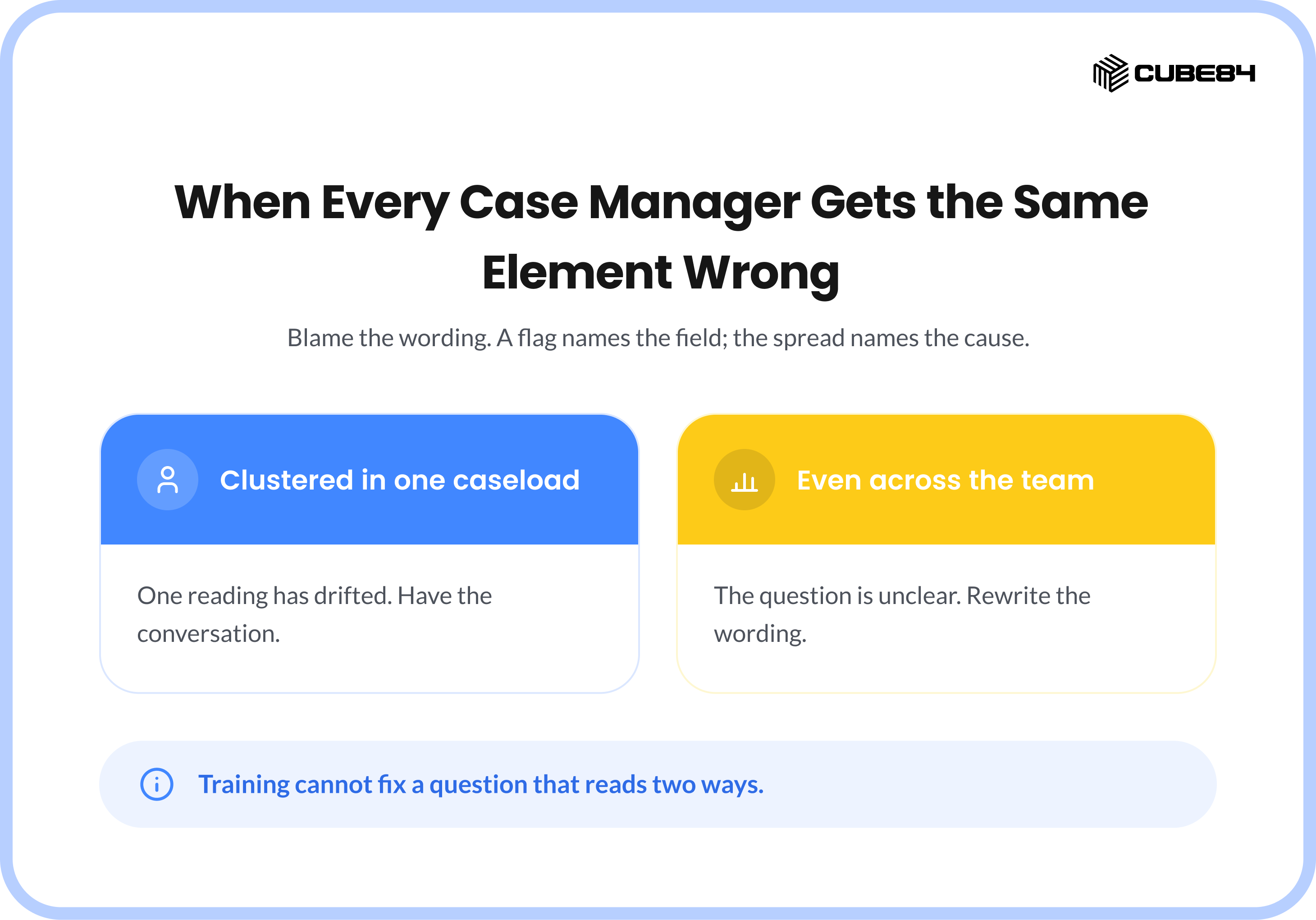 When Every Case Manager Gets the Same Element Wrong