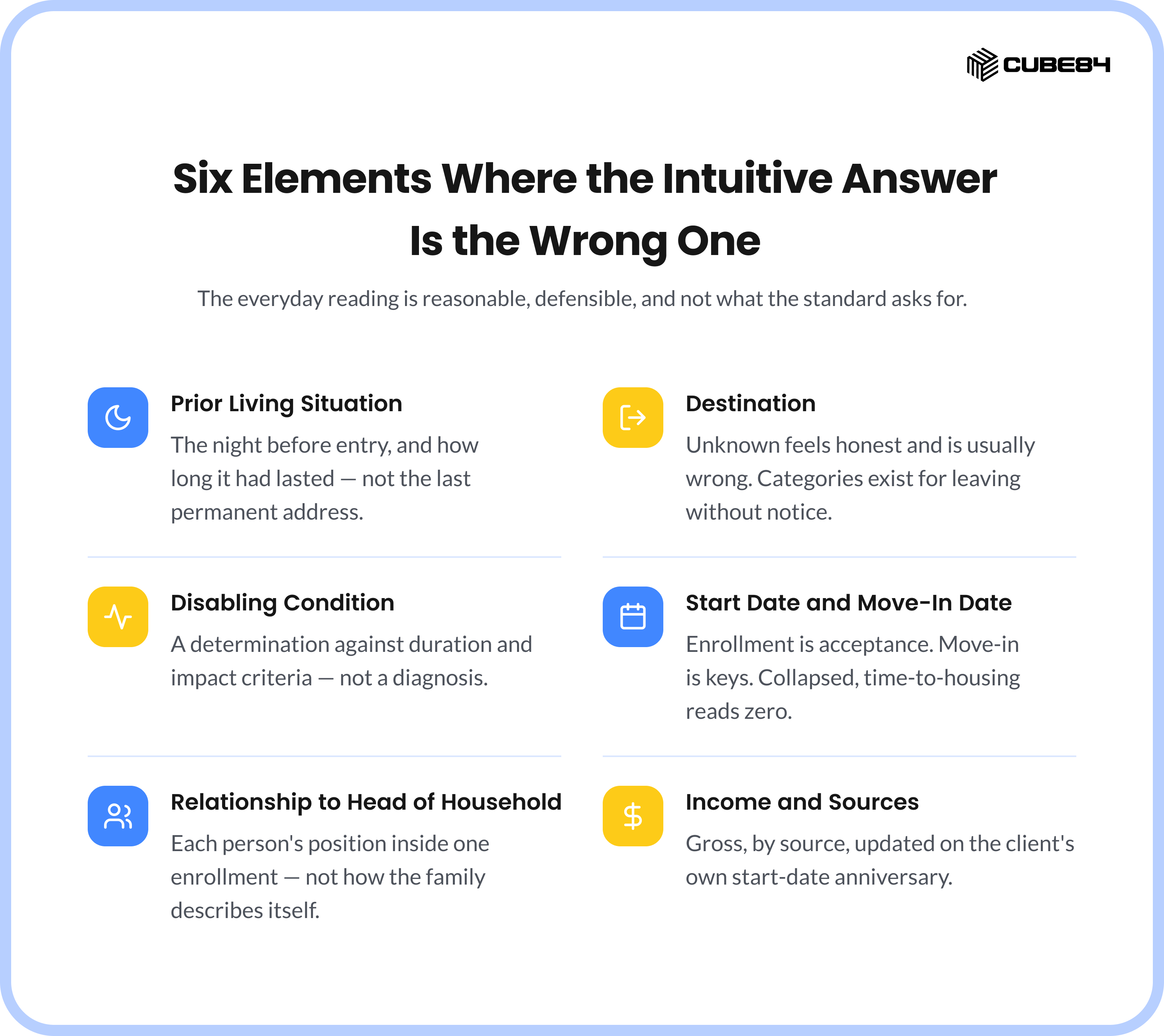 Six Elements Where the Intuitive Answer Is the Wrong One