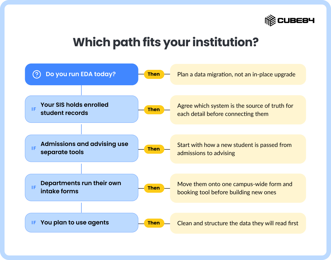 Which path fits your institution_