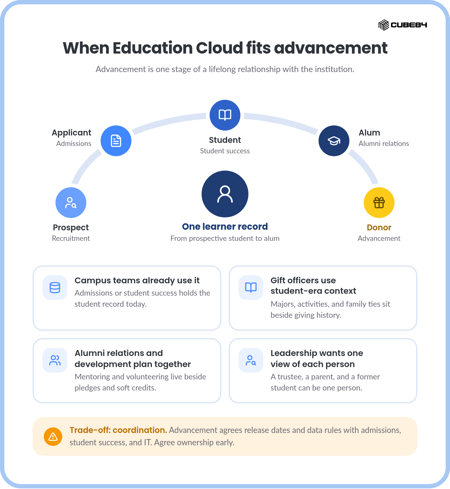 03-when-education-cloud-fits