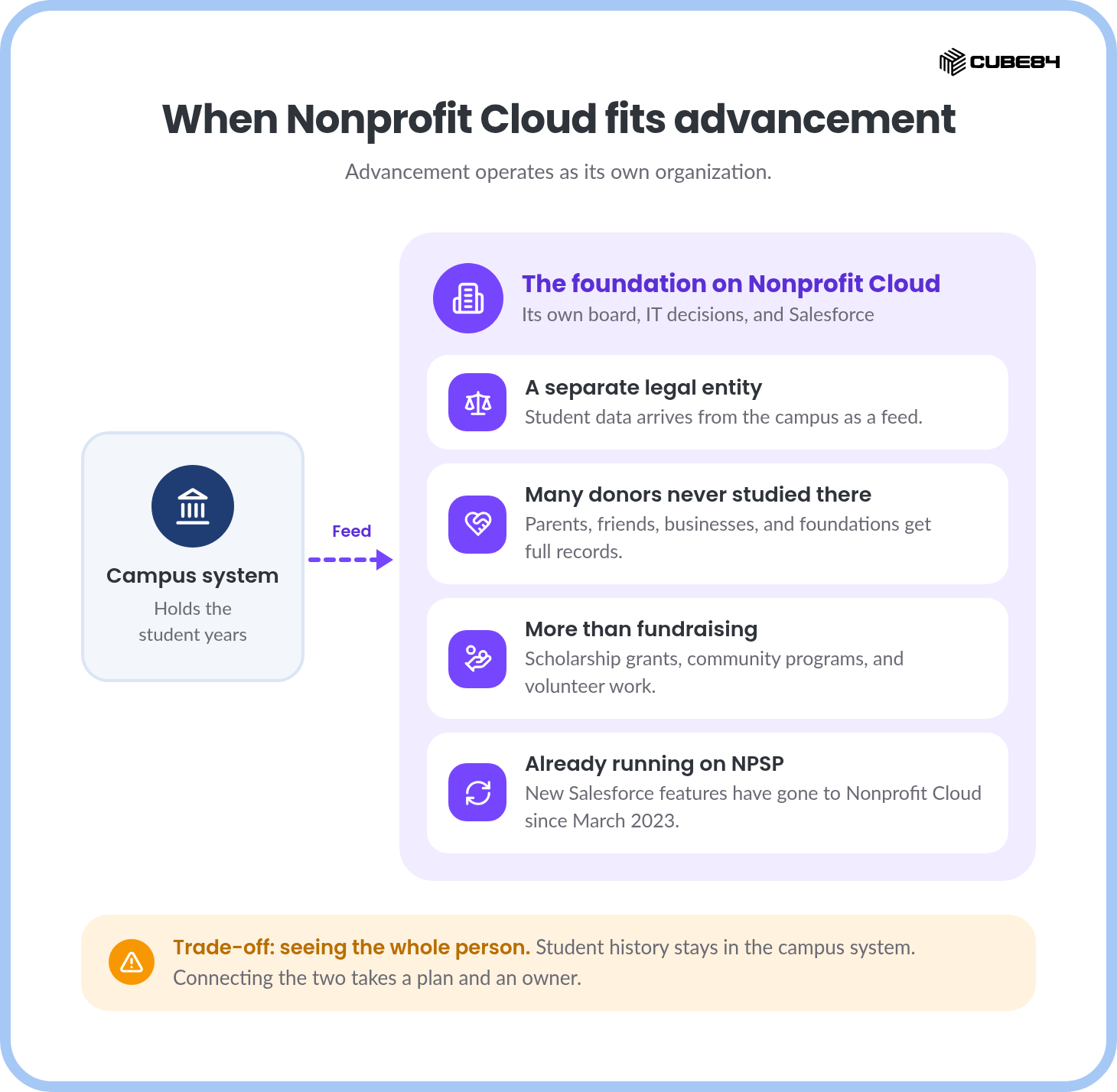 04-when-nonprofit-cloud-fits
