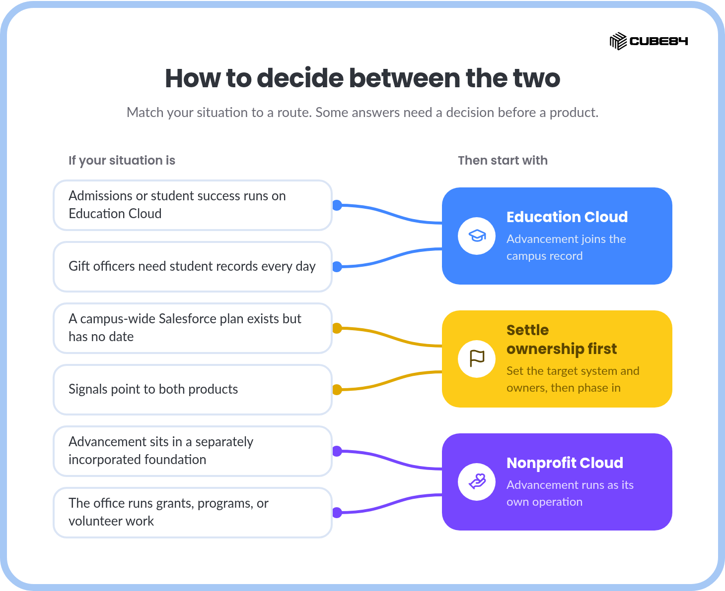 05-how-to-decide