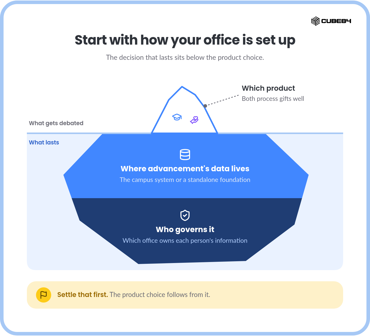 07-start-with-your-office