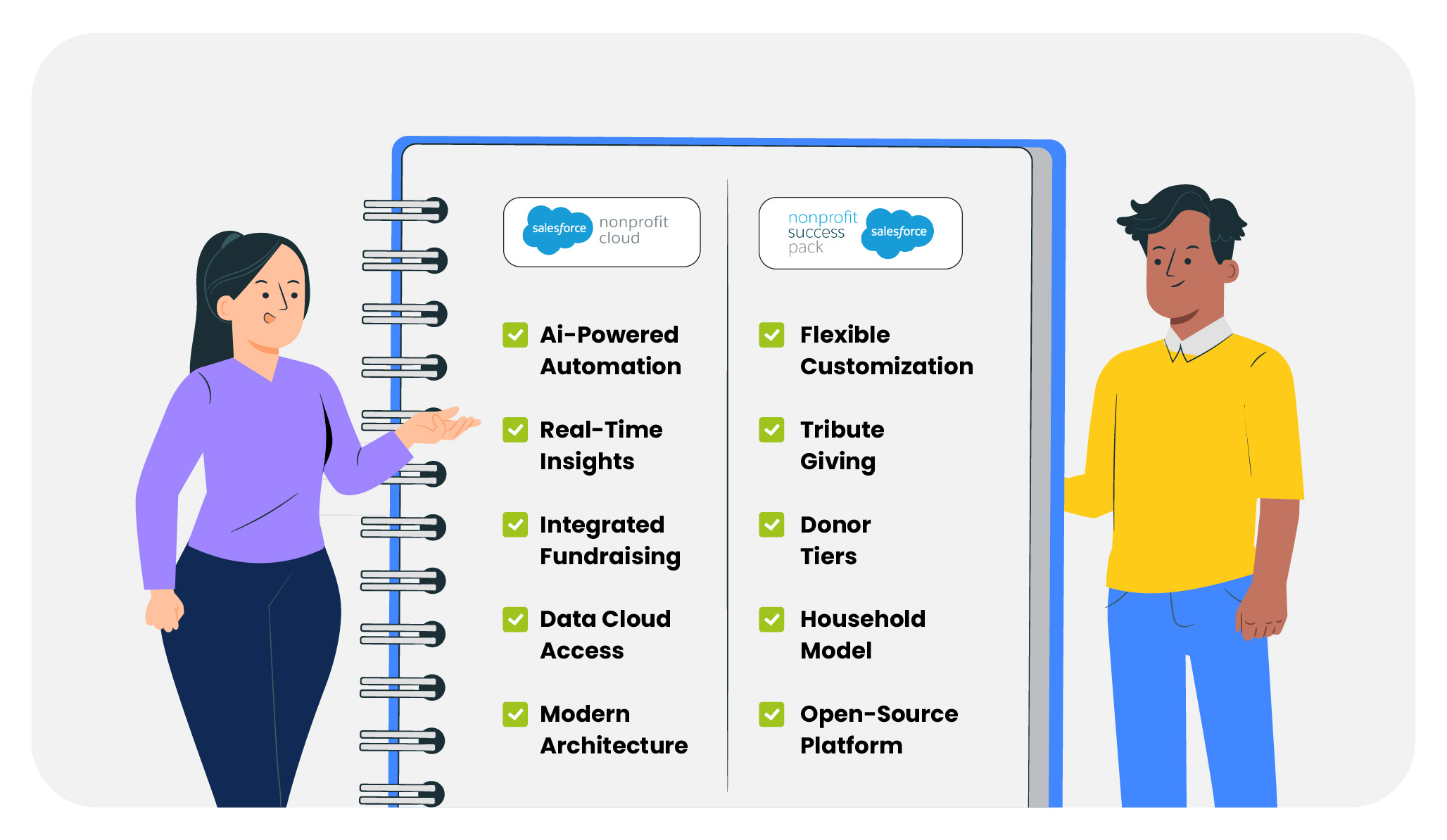 What Is Salesforce NPSP? What Is Nonprofit Cloud (NPC)?