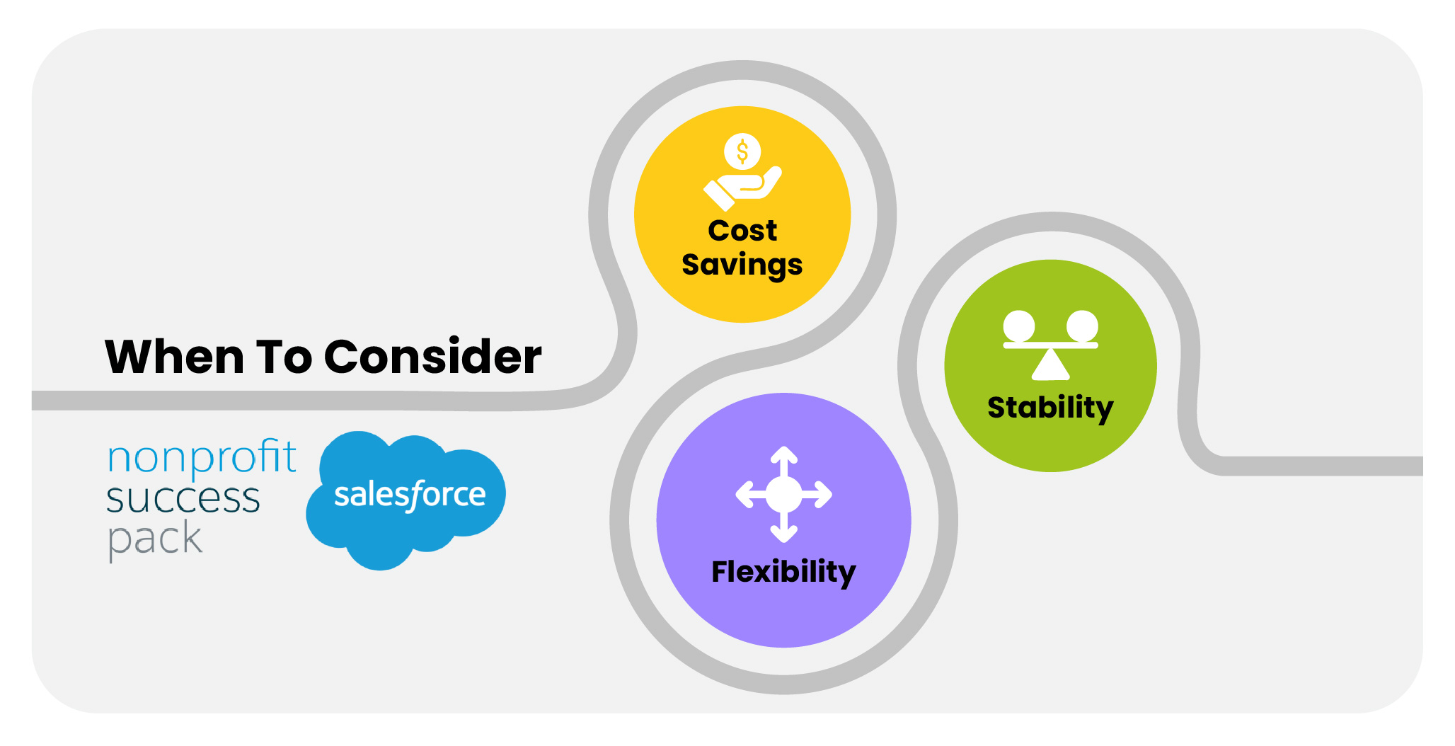 When to Stay with NPSP